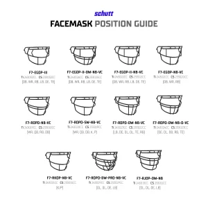 Qual Faceguard/Facemask eu preciso se meu helmet é da marca Schutt?